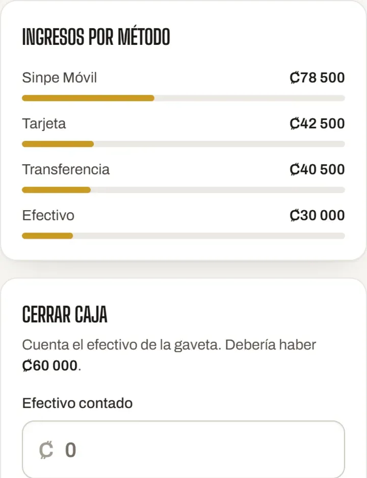 Caja del día con ingresos por método de pago.