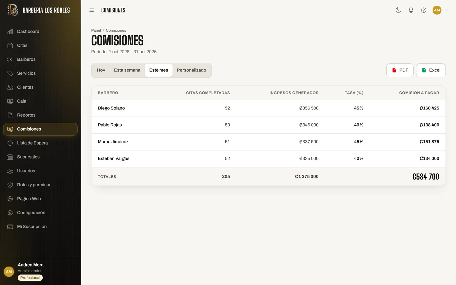 Tabla de comisiones del mes por barbero: citas completadas, ingresos generados, porcentaje y comisión a pagar.